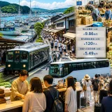 夏休みの国内旅行が生んだ経済波及は約9.9兆円に達する試算