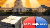 高市政権1年――高支持率とトップダウン政治が示す光と影
